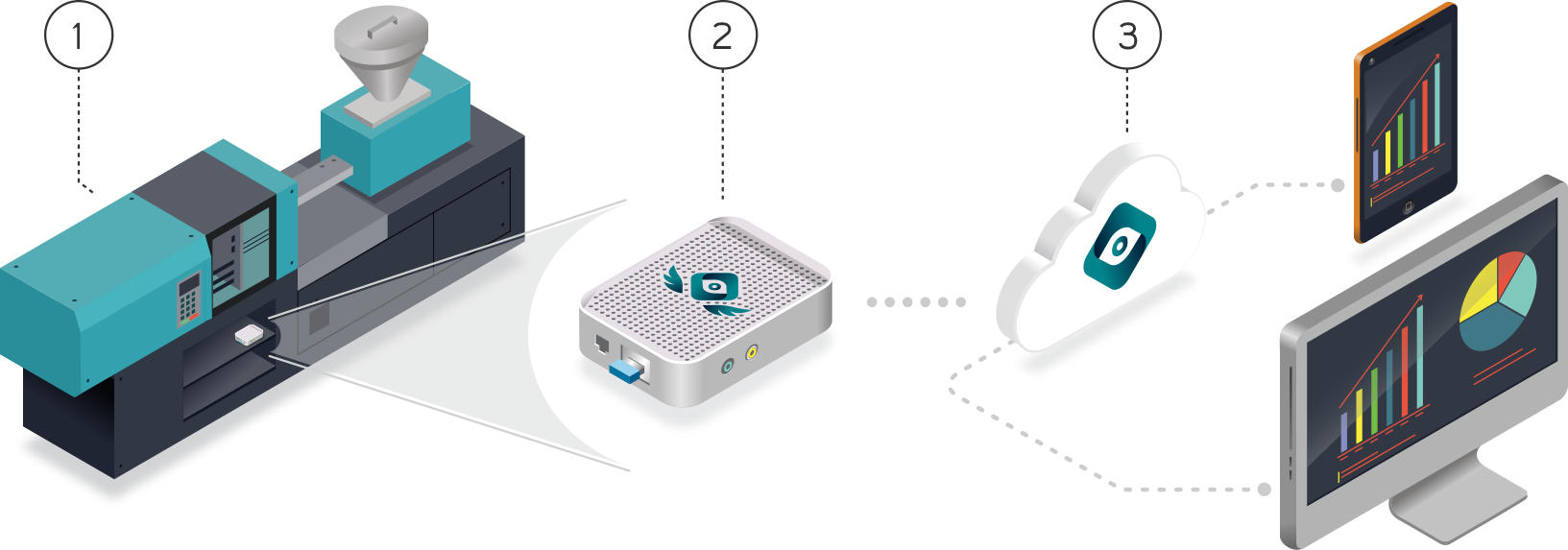 Oden Technologies real-time factory analytics system.