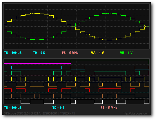 Dual Channel Oscilloscope