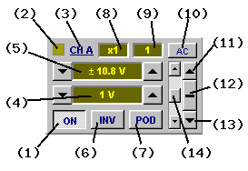 DSO Input Channel Control