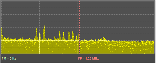 Fig [2] Sydney Radio Stations - Persistent Phosphor