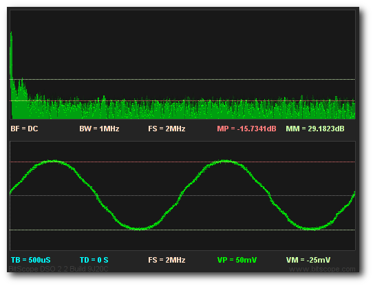 Fig [4] Small Signal - Enhanced Data Mode