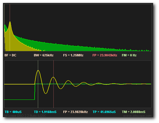 Fig [11] Tank Circuit Step Response