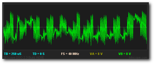 Complex Waveform